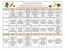 Image result for Sample One-day Meal Plan