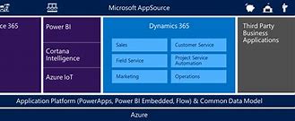 Image result for What Is Include in Microsoft Intelligent Cloud