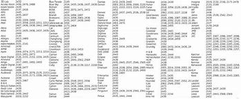 Image result for Panasonic Remote Control Code List