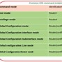 Image result for Command and Data Modes Modem