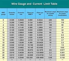 Image result for 12V Wire Gauge Amp Chart