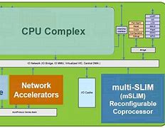 Image result for ARMv8-A