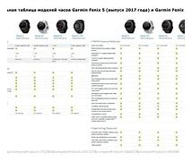 Image result for Garmin Watch Comparison Chart