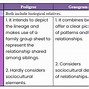 Image result for Pedigree Chart Traits