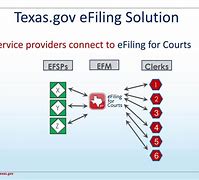 Image result for EFILING for Texas