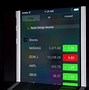 Image result for Operationg System iOS