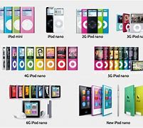 Image result for Old iPod Versions