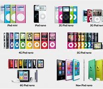 Image result for iPod Nano Timeline
