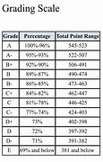 Image result for Snow College Grade Scale