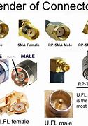 Image result for Antenna Cable Connector Types