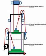 Image result for Telescopic Mast Design