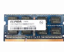 Image result for Ram Replace
