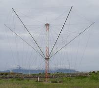 Image result for HF Antenna