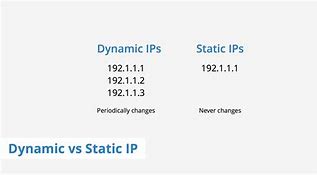 Image result for Dynamic IP