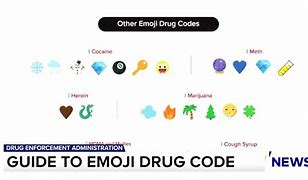 Image result for Emoji Decoder