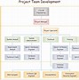 Image result for Network Organizational Structure PDF