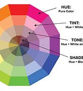 Image result for Shade vs Tint Color