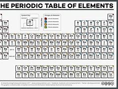 Image result for How Many Elements Are There