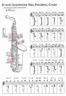 Faster Tip For Take 5 How To Play Saxophone
