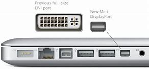 Image result for Mac Mini DisplayPort