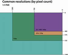 Image result for Analog TV Screen Resolution Year by Year Chart