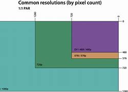 Image result for 11.6 Screen Size