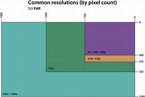 Image result for Primary Display Resolution