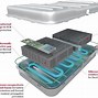 Image result for Heat Shield On EV Battery