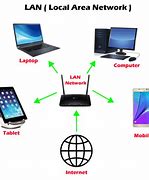 Image result for Computer Network