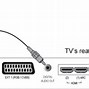 Image result for Philips TV Connections