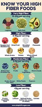 Image result for Healthy Fiber Foods List