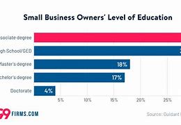 Image result for Small Business Statistics