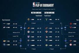 Image result for NBA Playoffs Game 5