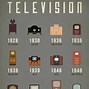 Image result for Evolution of Television Timeline