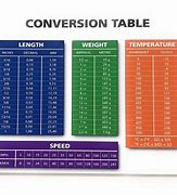 Image result for Metric Conversion Chart Length