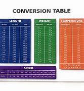 Image result for Weight Equivalent Chart