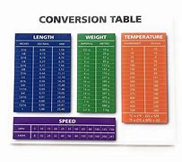 Image result for Complete Metric Conversion Table