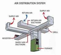 Image result for Air Conditioner Flexible Ducting