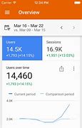 Image result for iOS App Analytics