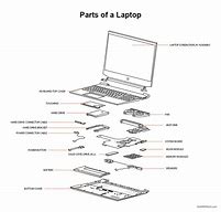 Image result for Laptop Computer Parts