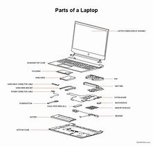 Image result for Laptop Parts