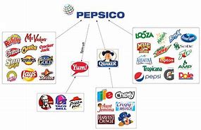 Image result for PepsiCo Competitors
