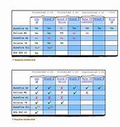 Image result for Flashlight Battery Usage Chart