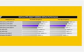Image result for GDDR6X Graphics Memory