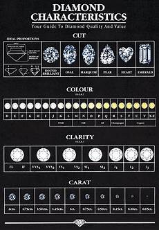 Diamond Chart Diamond Rating Chart Solitaire