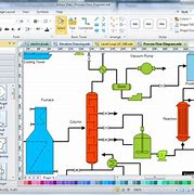 Image result for Process Flow Diagram Software