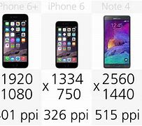 Image result for Phone Scale Pixel Size