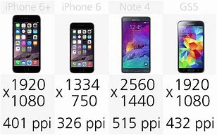 Image result for Phone Width
