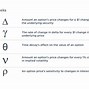 Image result for Options Contract Pricing