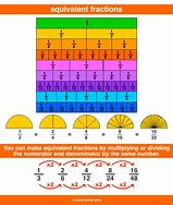 Image result for Equivalent Fractions Images